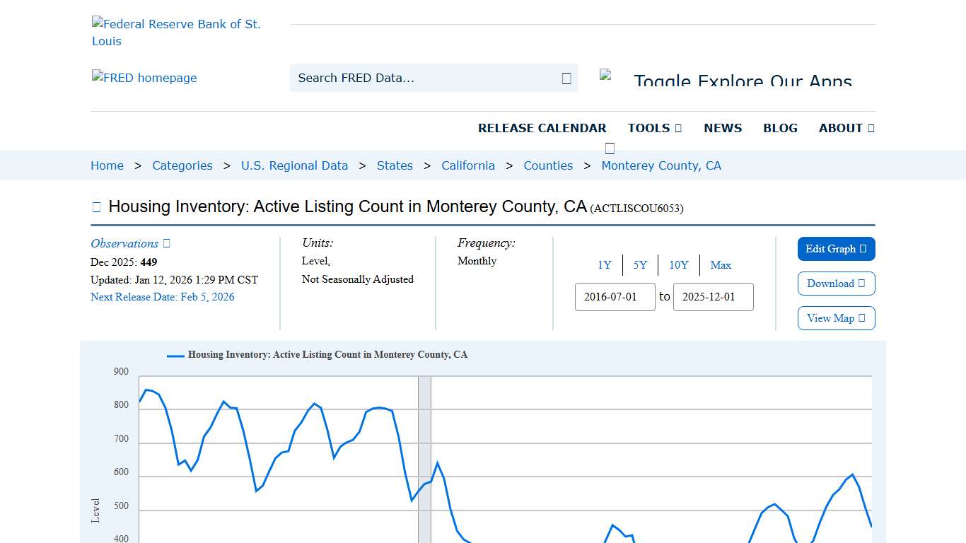 Housing Inventory: Active Listing Count in Monterey County, CA (ACTLISCOU6053) FRED St. Louis Fed